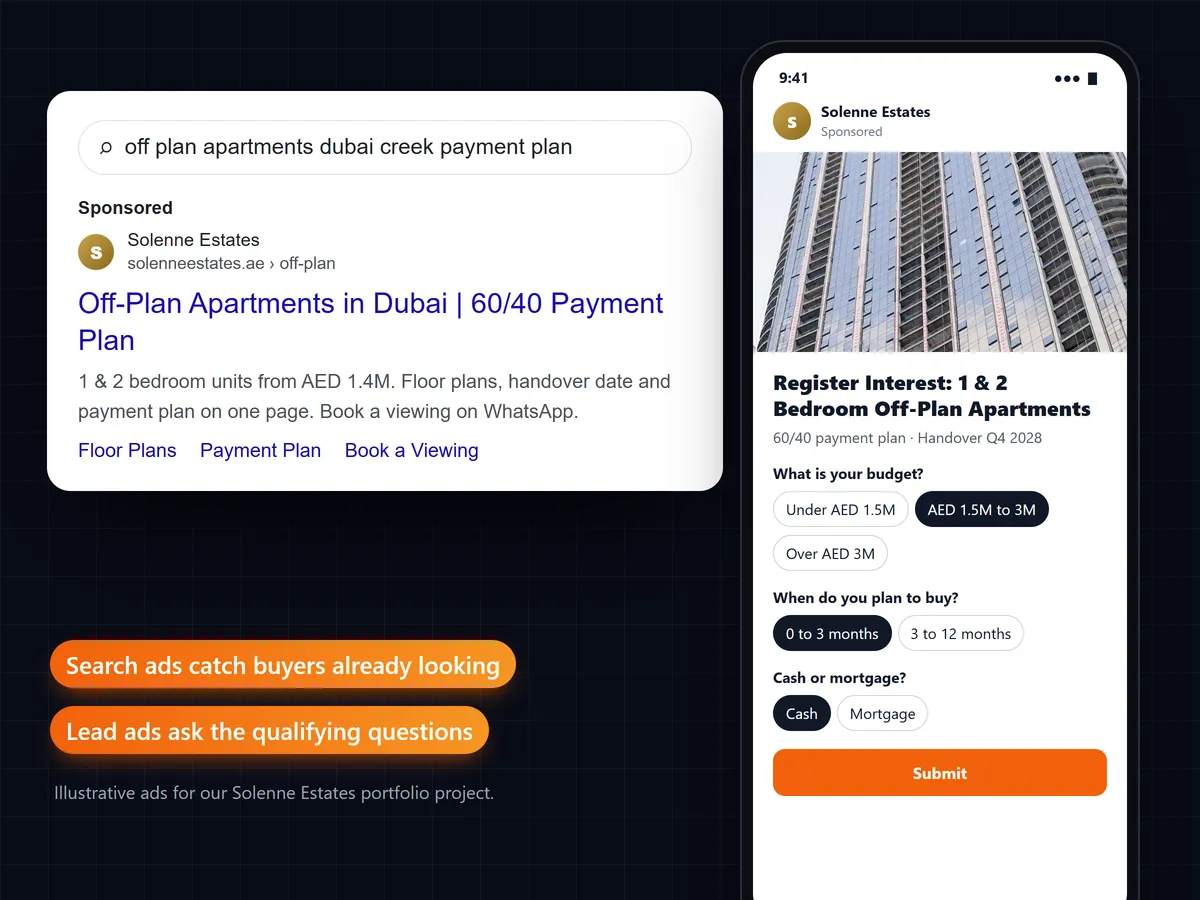 Illustrative Google search ad and Instagram lead form for an off-plan project, asking budget, timeline and cash or mortgage