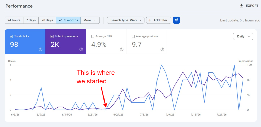 Traffic Increase Screenshot of a business in UAE in 30 Days