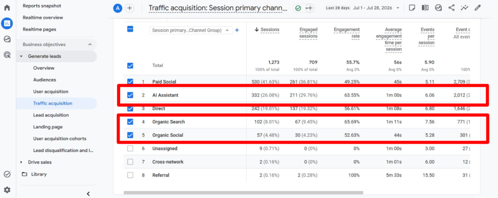 AI Traffic in Analytics